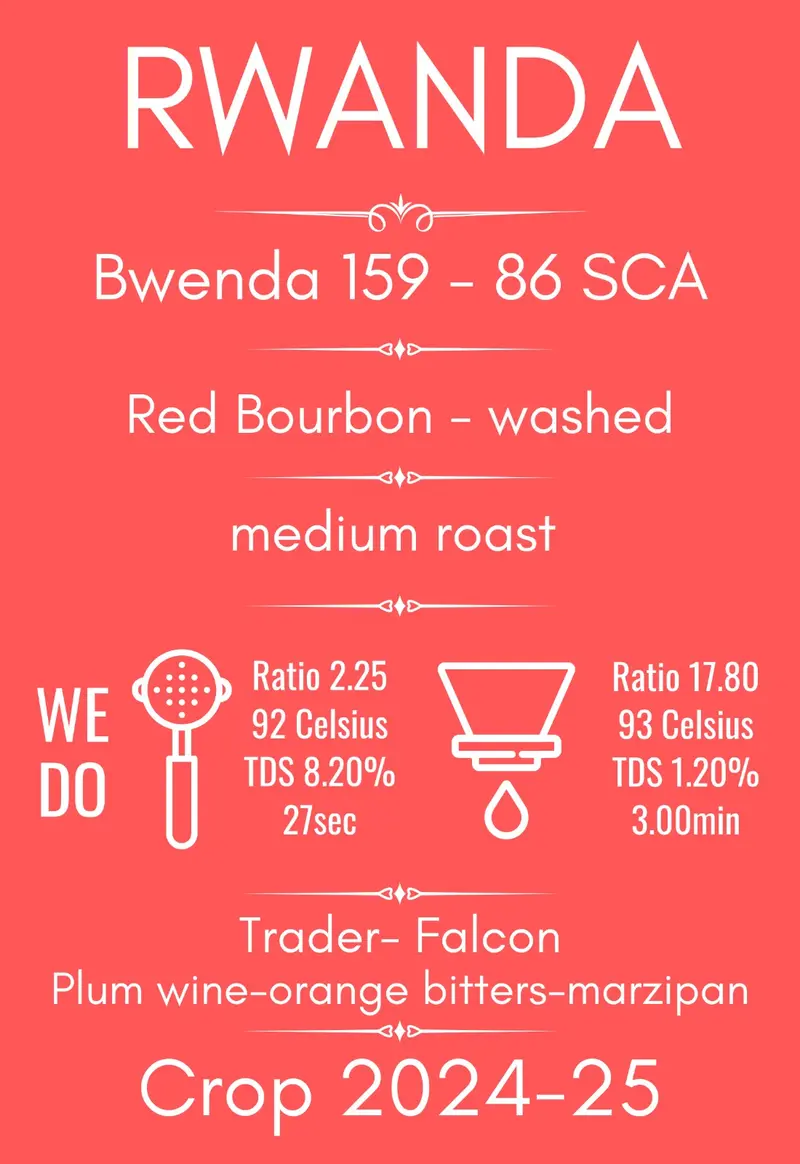 Cafea de Specialitate Rwanda Bwenda 159