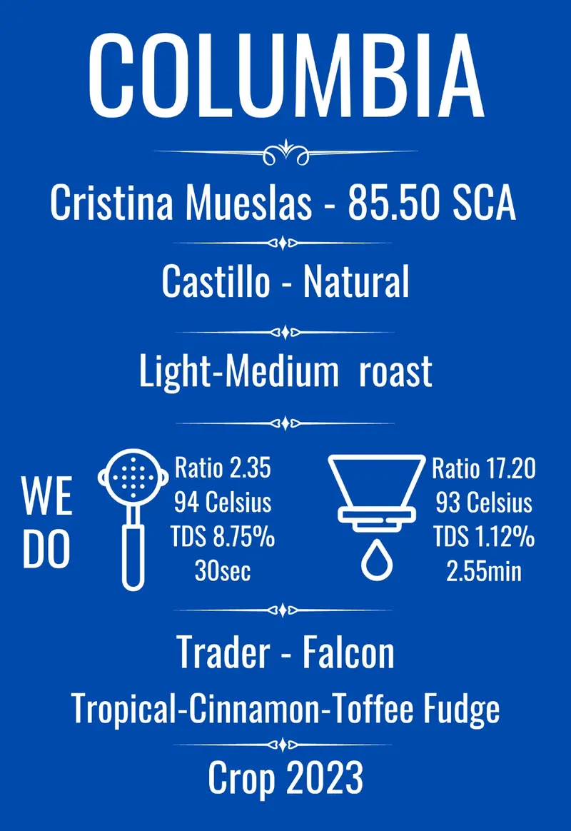 Columbia Cristina Mueslas
