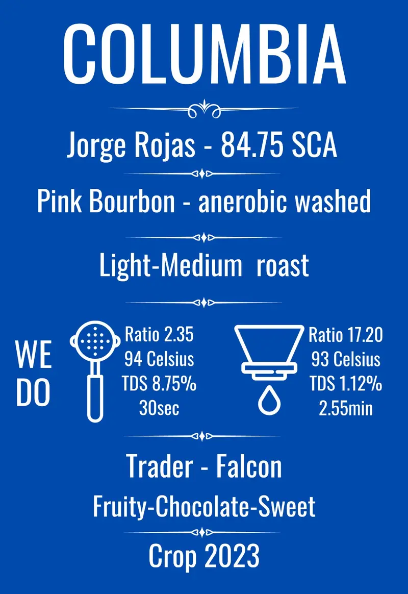 Columbia Jorje Rojas Anaerobic