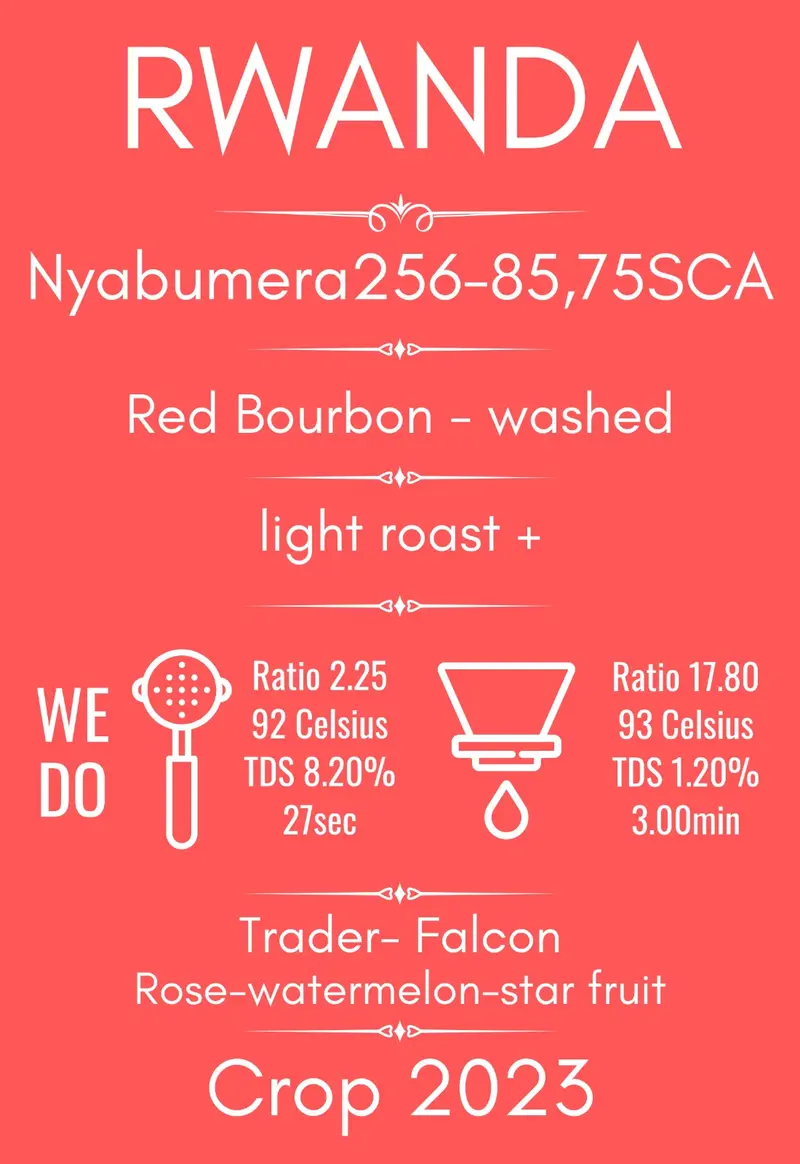 Rwanda Nyabumera 256