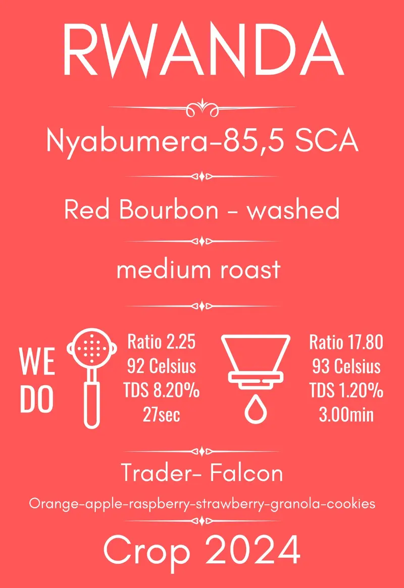 Rwanda Nyabumera 311